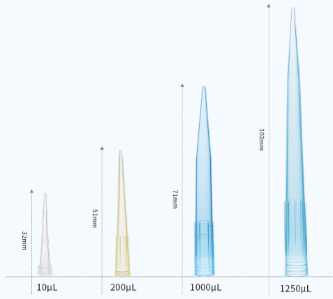 10uL吸头，透明，袋装，未灭菌